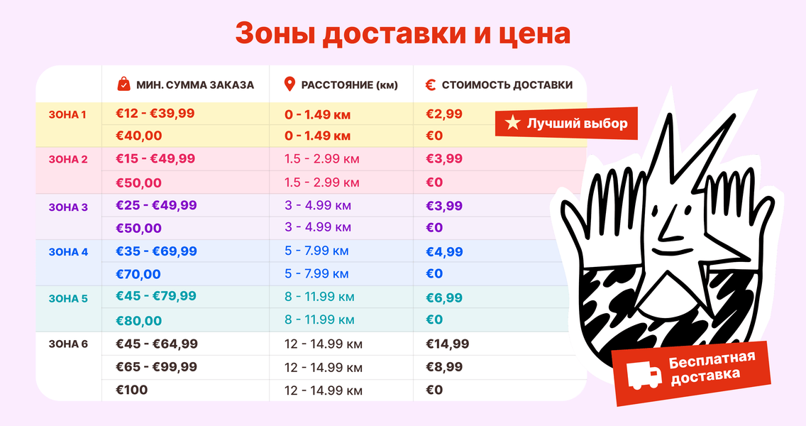 03_Доставка_RU.png